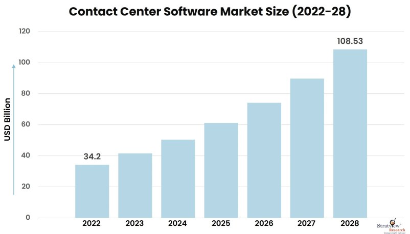 Contact-Center-Software-Market-Insights